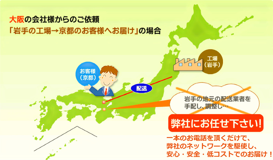 共立運送は多数のネットワークを活用してお客様の荷物を日本全国どの地域でもお運びします。