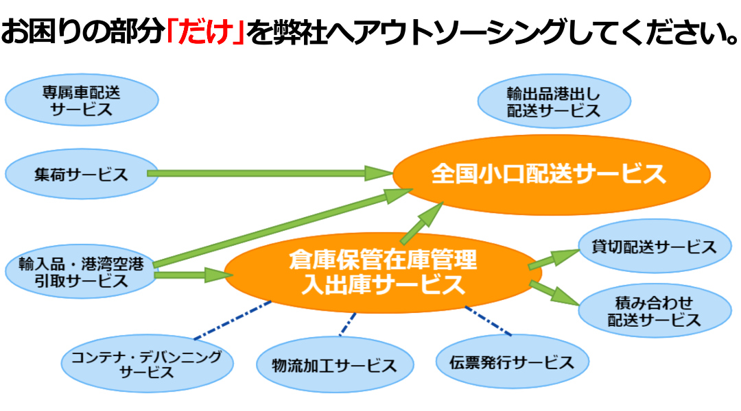 部分アウトソーシングのメリット