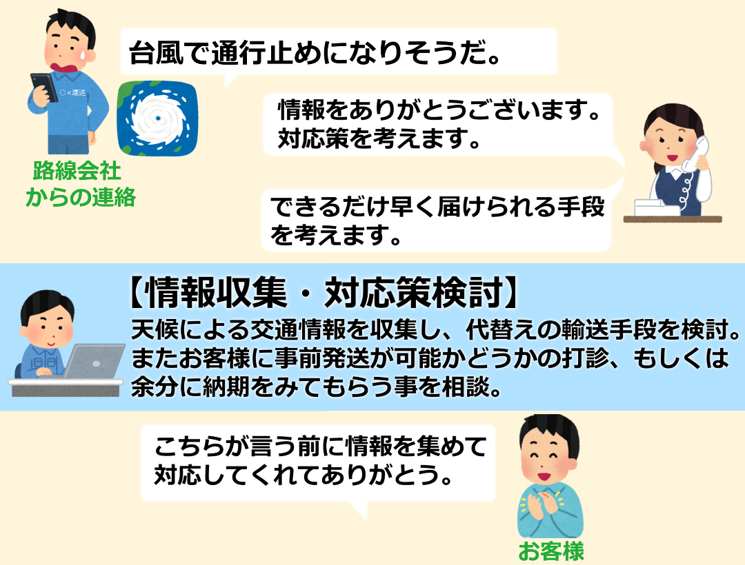 ポイント3.天候不順、台風などの万が一が予測される場合